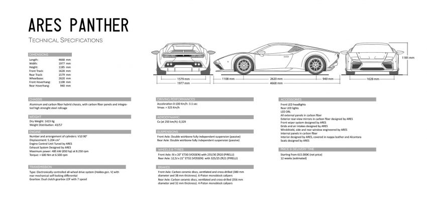 2020 ARES Design Panther ProgettoUno - Infographics Wallpaper 850x398 #61