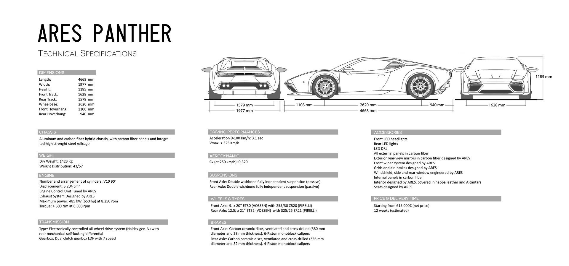 Download 2020 ARES Design Panther ProgettoUno - Infographics HD Wallpaper 1920x900 #61