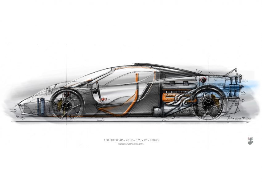2022 Gordon Murray T.50 - Design Sketch HD Wallpapers 850x601 #47 2022 Gordon Murray T.50 - Design Sketch Wallpaper 850x601 #47