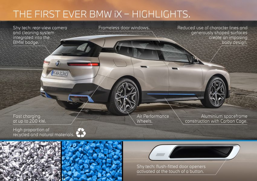 2022 BMW iX - Infographics Wallpaper 850x601 #104