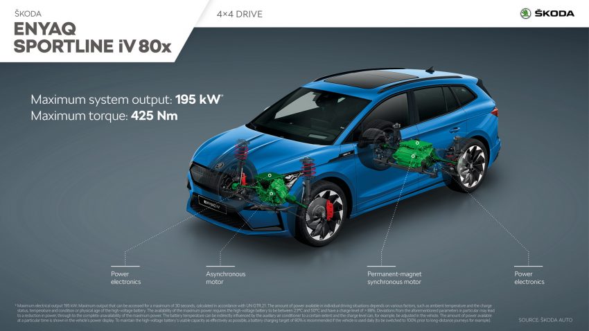 2021 Skoda Enyaq Sportline iV 80x - Infographics Wallpaper 850x478 #94