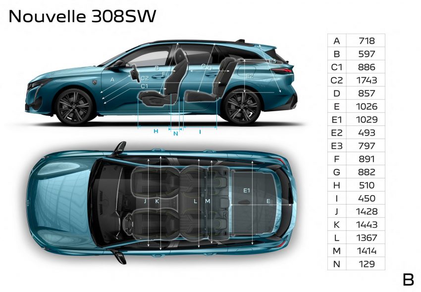 2022 Peugeot 308 SW - Infographics Wallpaper 850x591 #60