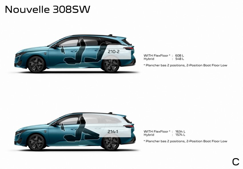 2022 Peugeot 308 SW - Infographics Wallpaper 850x591 #59