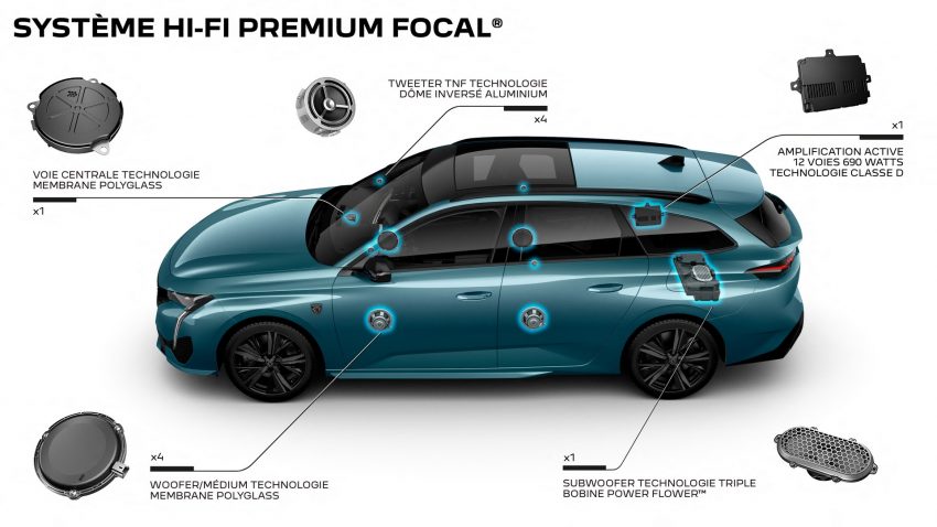 2022 Peugeot 308 SW - Infographics Wallpaper 850x478 #58