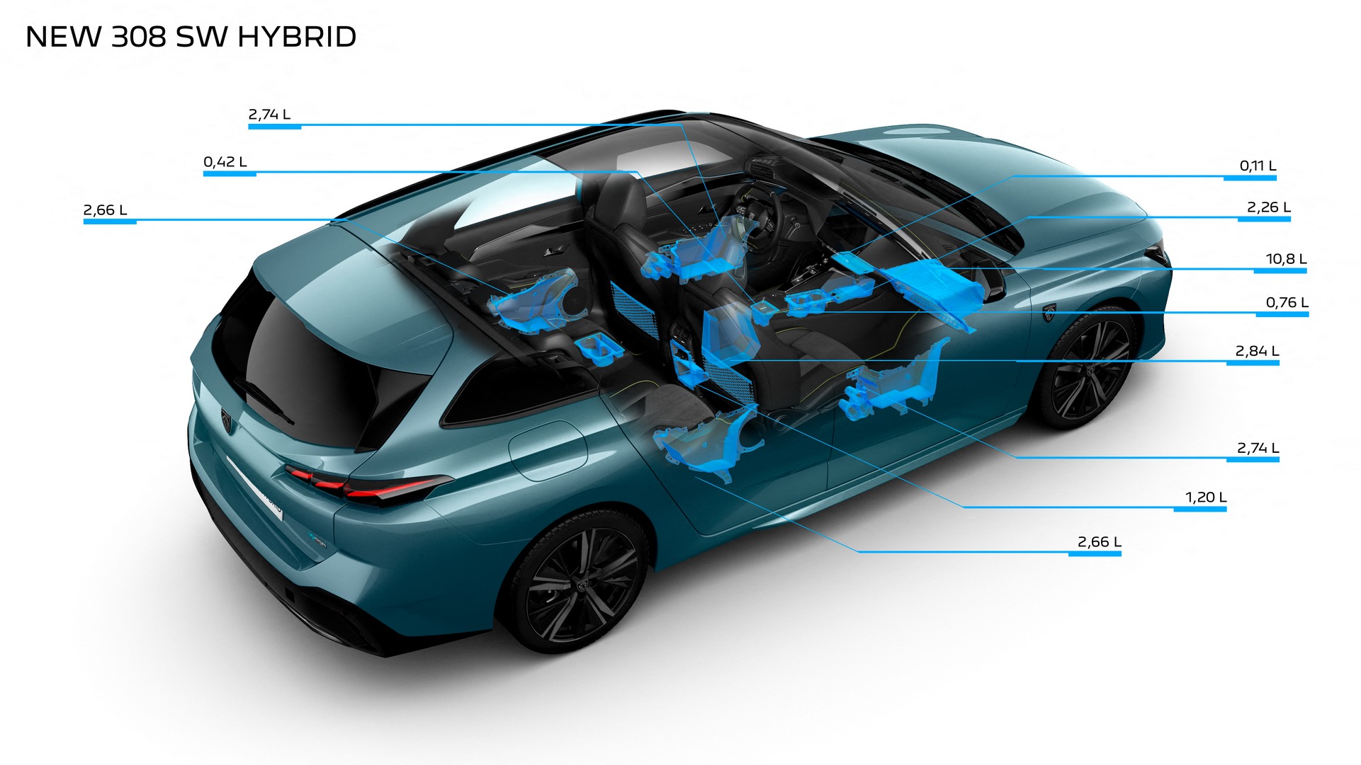 Download 2022 Peugeot 308 SW - Infographics HD Wallpaper 1921x1081 #57