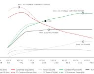 2021 Koenigsegg Gemera - Technical Drawing Wallpaper 190x150