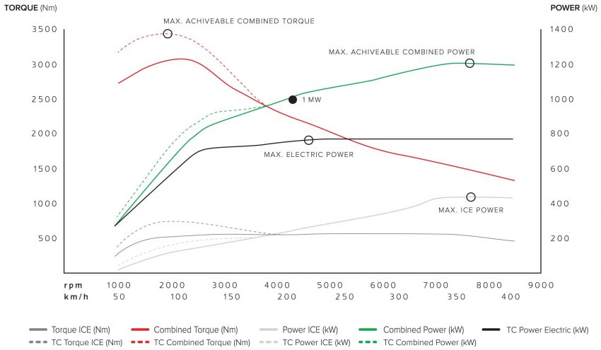2021 Koenigsegg Gemera - Technical Drawing Wallpaper 850x495 #46