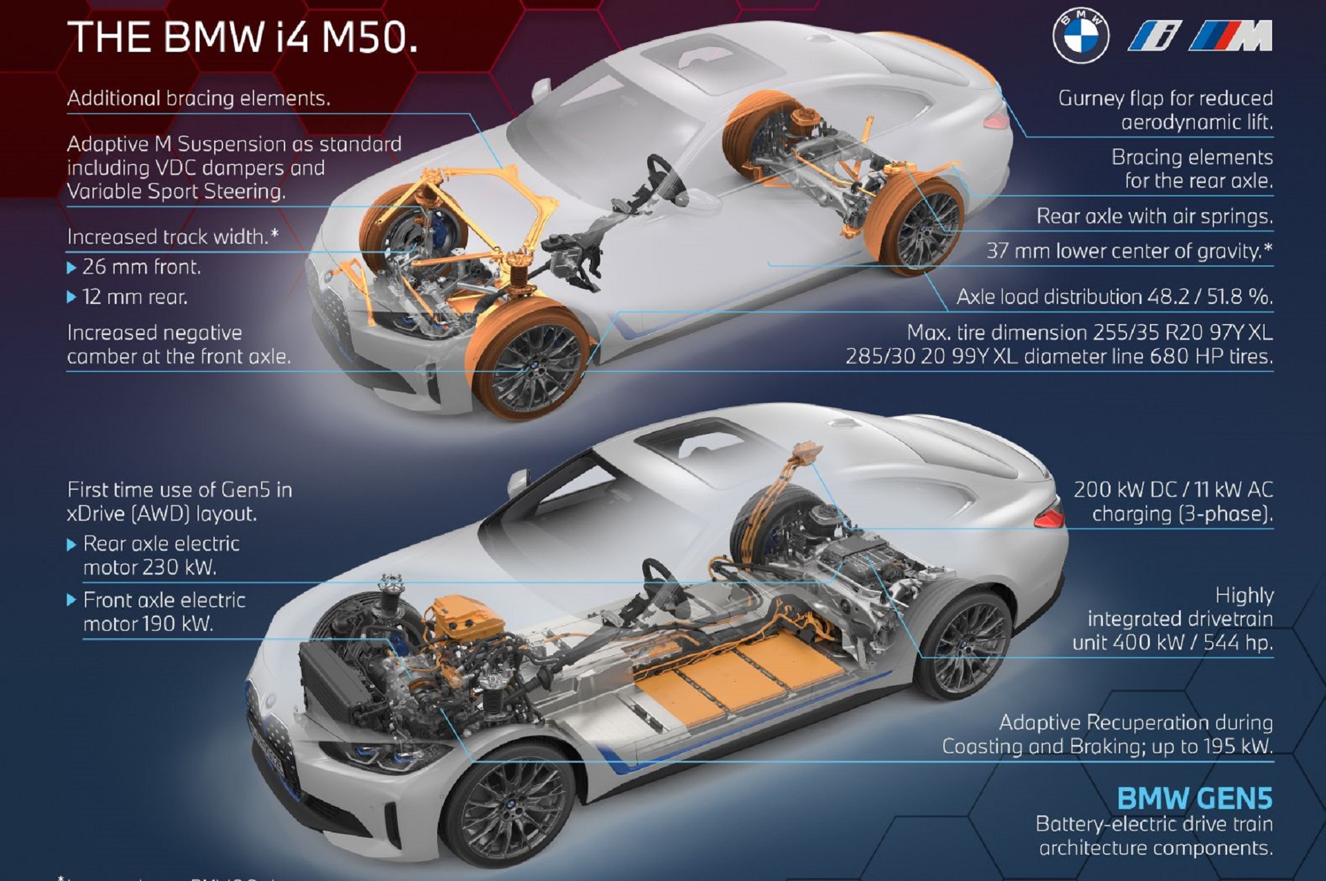 Download 2022 BMW i4 M50 - Infographics HD Wallpaper 1920x1275 #15
