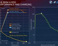 2022 BMW i4 M50 - Infographics Wallpaper 190x150