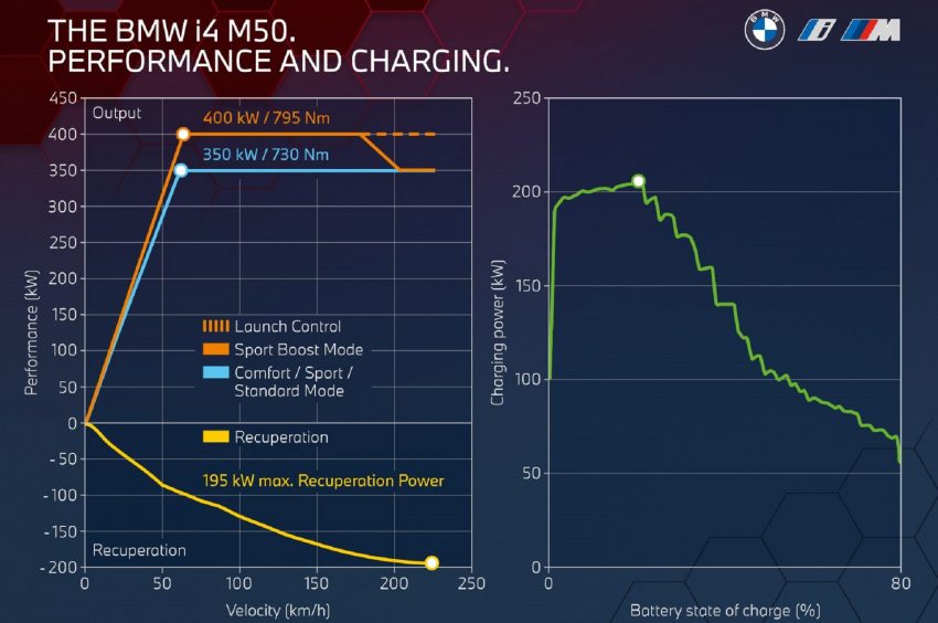2022 BMW i4 M50 - Infographics Wallpaper 850x564 #16