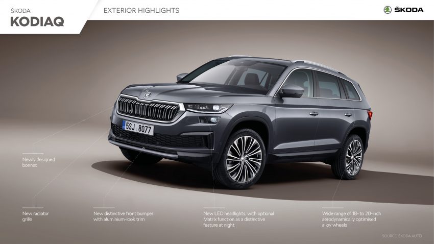 2021 Skoda Kodiaq - Infographics Wallpaper 850x478 #71