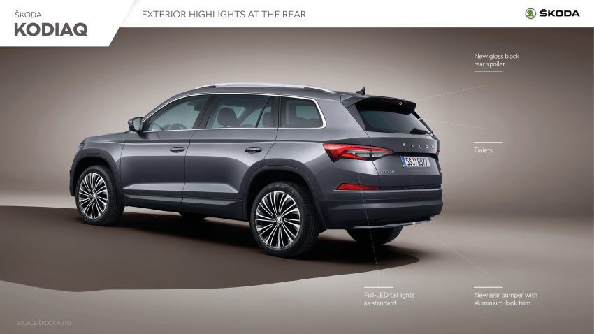 2021 Skoda Kodiaq - Infographics Wallpaper 850x478 #72