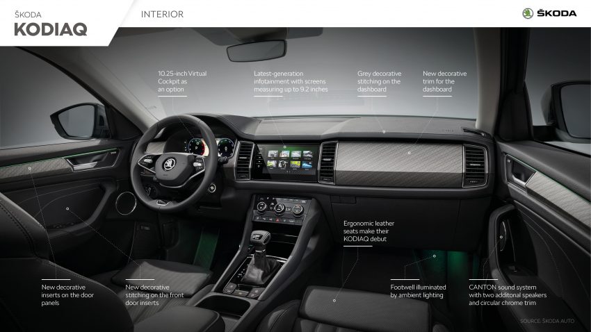 2021 Skoda Kodiaq - Infographics Wallpaper 850x478 #73