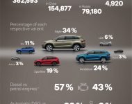 2021 Skoda Kodiaq - Infographics Wallpaper 190x150