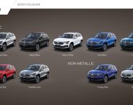 2021 Skoda Kodiaq - Infographics Wallpaper 190x150