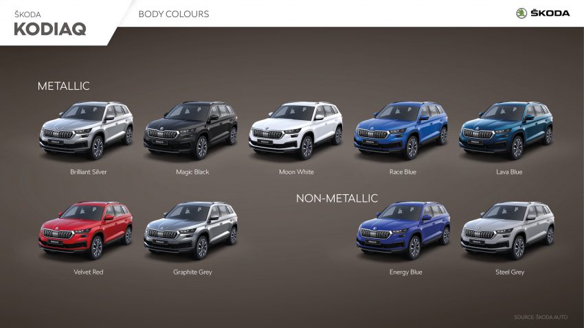 2021 Skoda Kodiaq - Infographics Wallpaper 850x478 #75