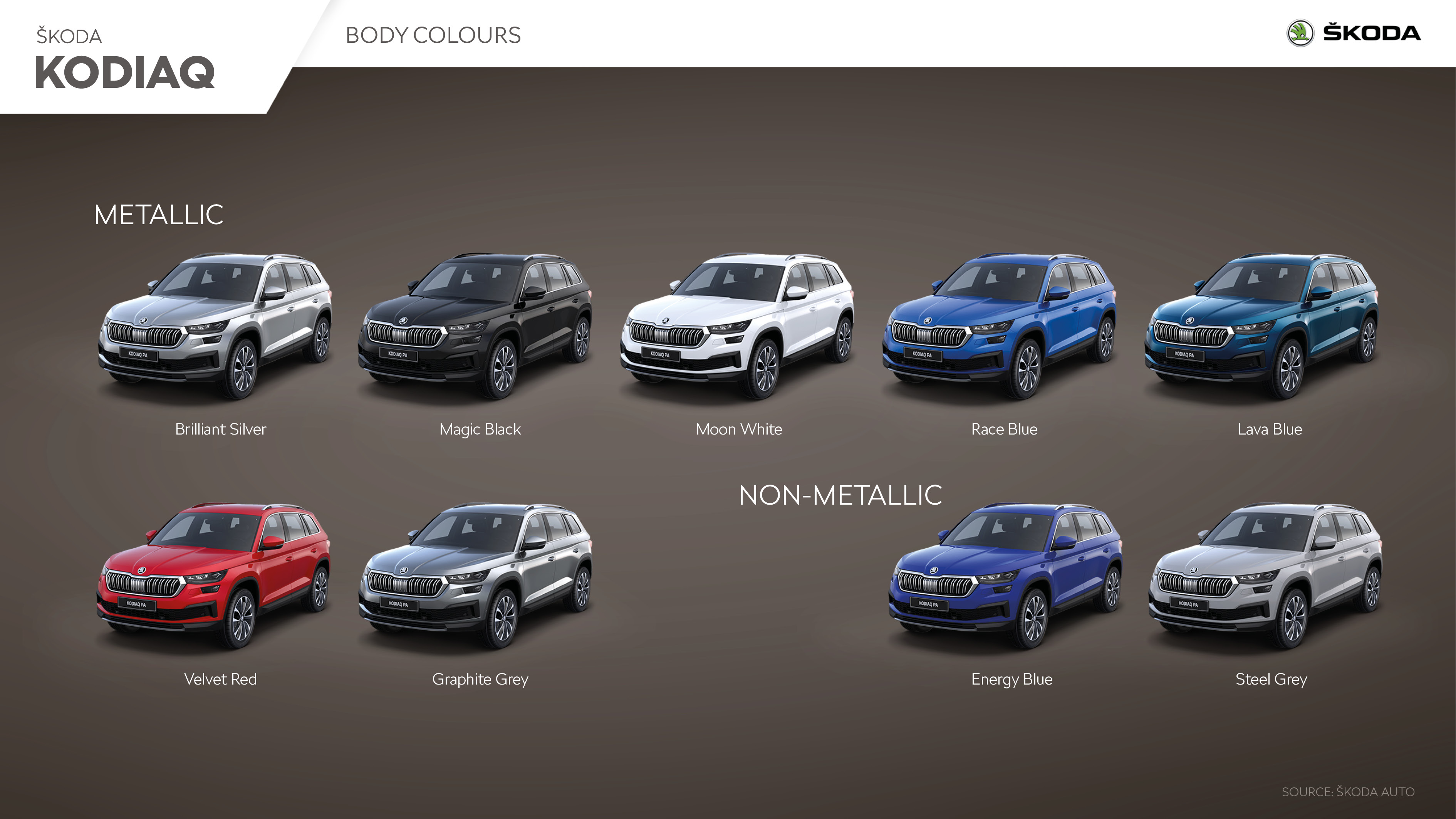 Download 2021 Skoda Kodiaq - Infographics HD Wallpaper 3780x2126 #75