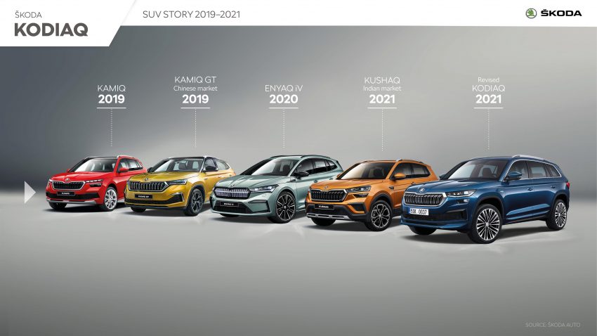 2021 Skoda Kodiaq - Infographics Wallpaper 850x478 #76