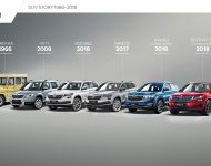 2021 Skoda Kodiaq - Infographics Wallpaper 190x150