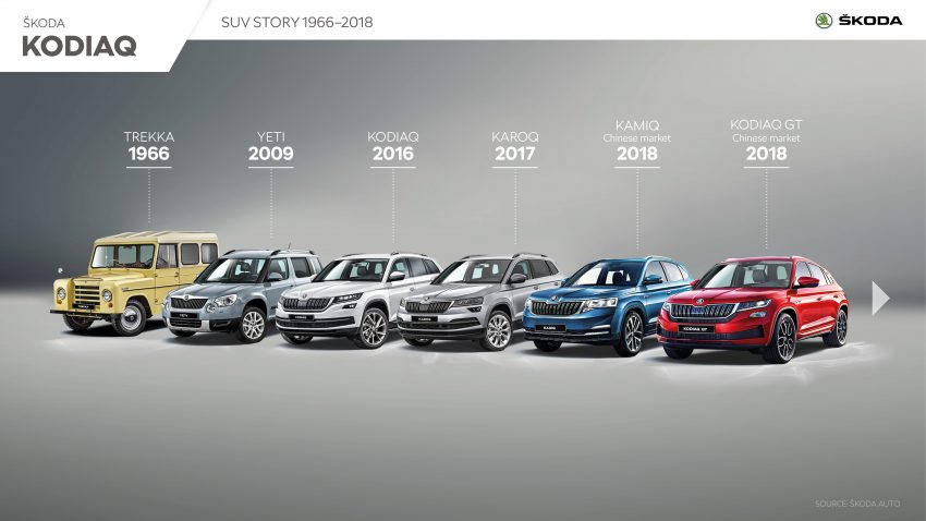 2021 Skoda Kodiaq - Infographics Wallpaper 850x478 #77