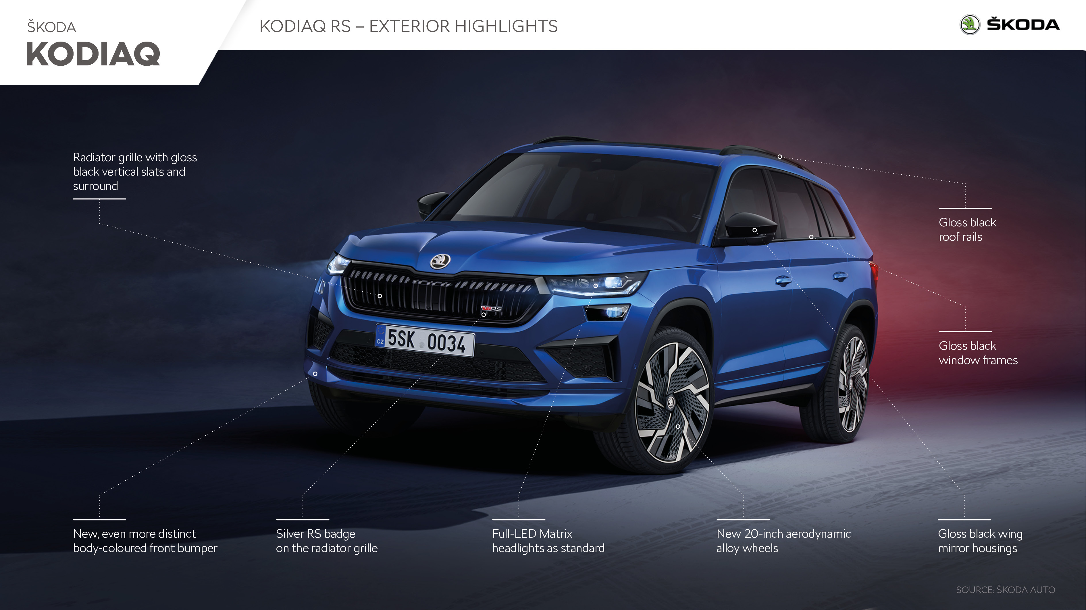 Download 2021 Skoda Kodiaq RS - Infographics HD Wallpaper 3780x2126 #16