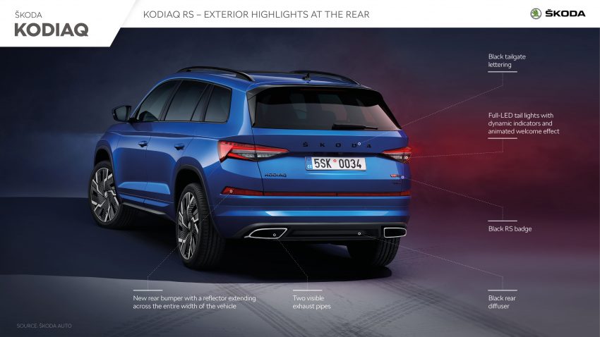 2021 Skoda Kodiaq RS - Infographics Wallpaper 850x478 #17