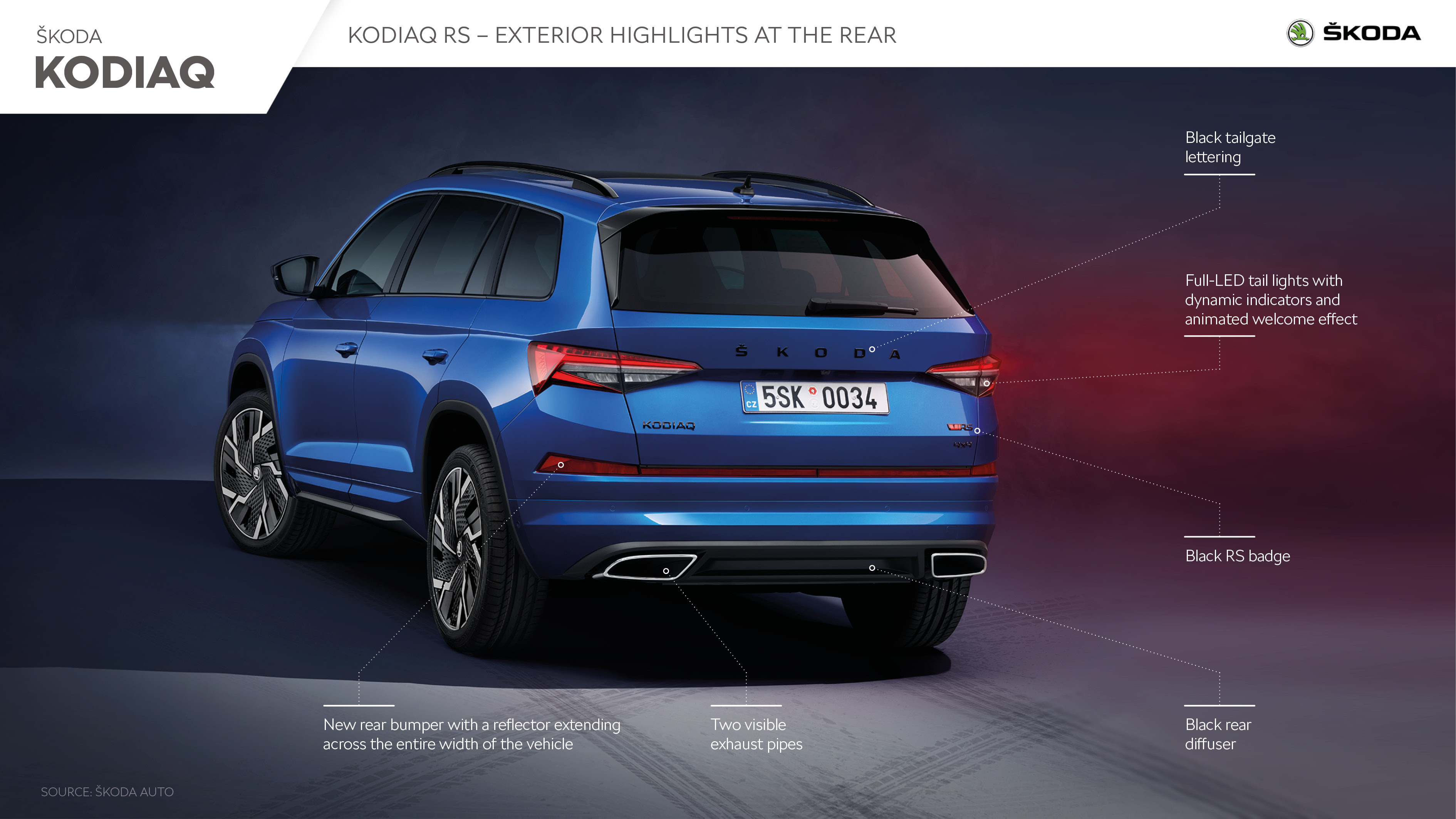 Download 2021 Skoda Kodiaq RS - Infographics HD Wallpaper 3780x2126 #17