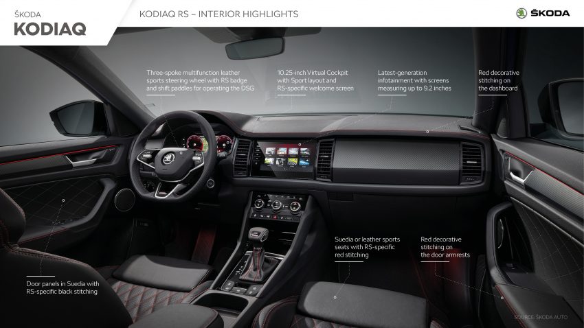 2021 Skoda Kodiaq RS - Infographics Wallpaper 850x478 #18