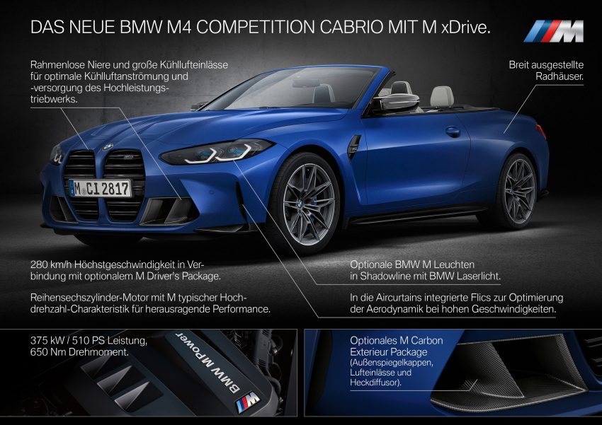 2022 BMW M4 Competition Convertible M xDrive - Infographics Wallpaper 850x601 #104