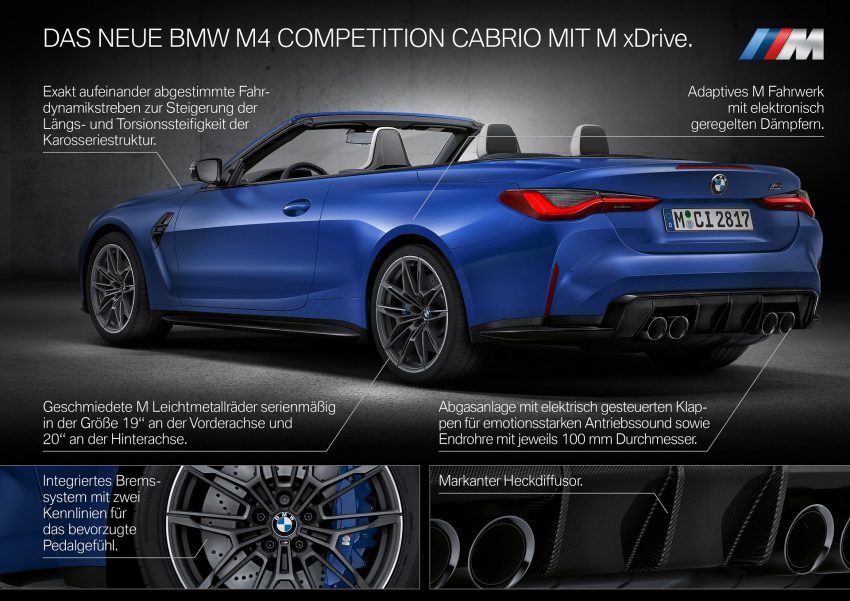 2022 BMW M4 Competition Convertible M xDrive - Infographics Wallpaper 850x601 #105