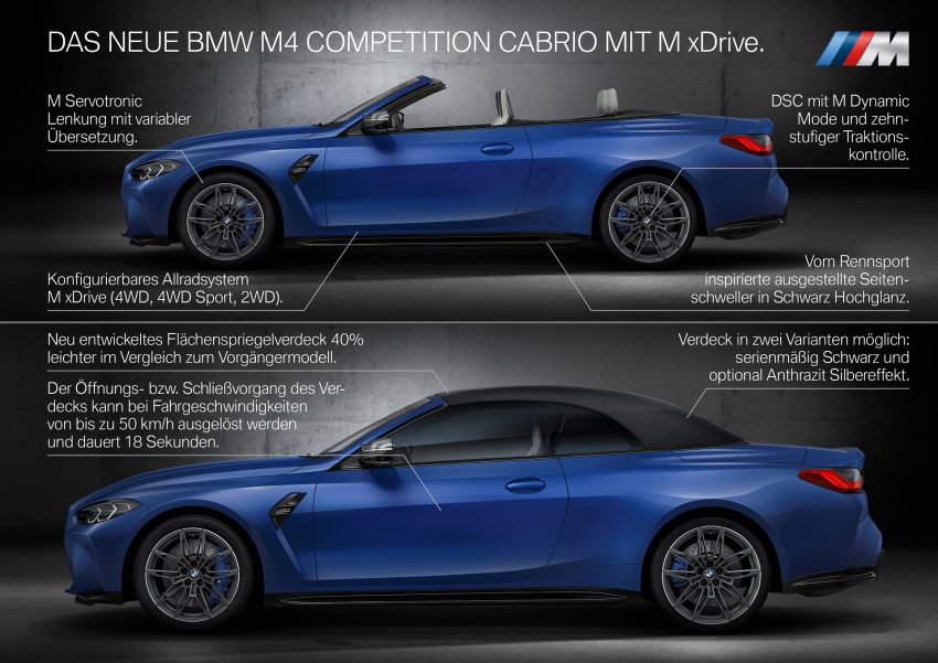 2022 BMW M4 Competition Convertible M xDrive - Infographics Wallpaper 850x601 #106