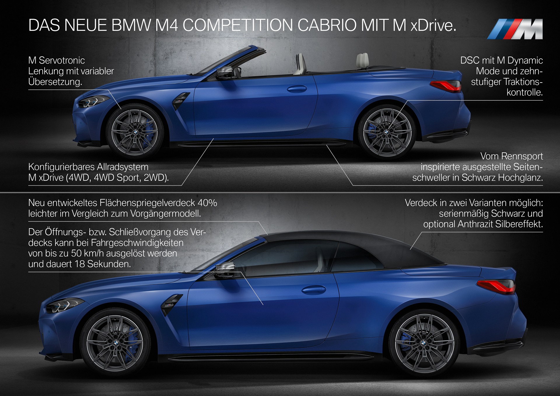 Download 2022 BMW M4 Competition Convertible M xDrive - Infographics HD Wallpaper 1920x1357 #106