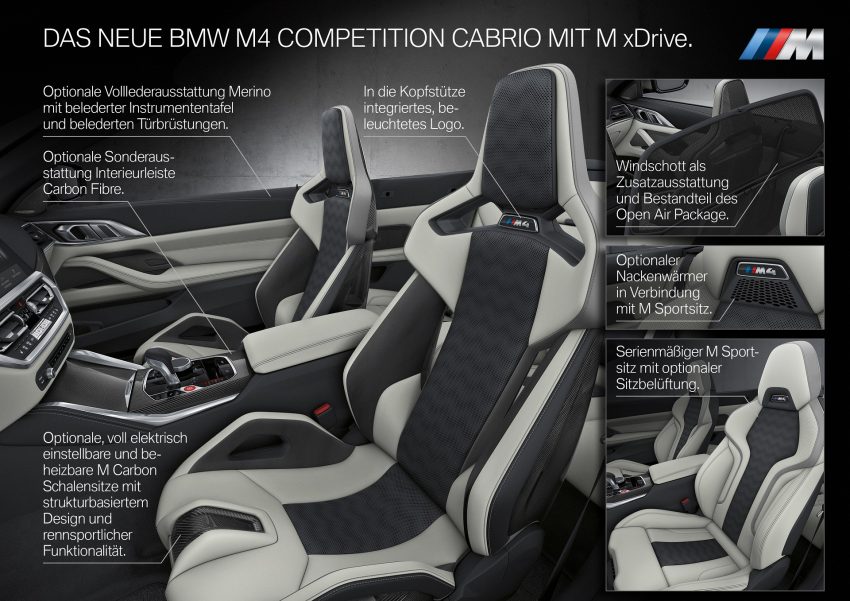2022 BMW M4 Competition Convertible M xDrive - Infographics Wallpaper 850x601 #107
