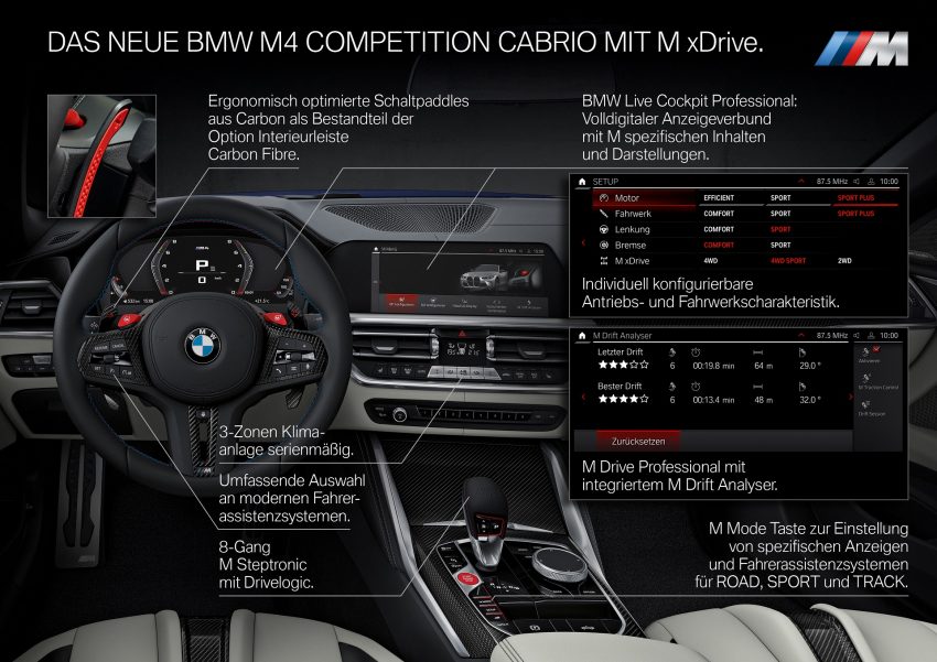 2022 BMW M4 Competition Convertible M xDrive - Infographics Wallpaper 850x601 #108