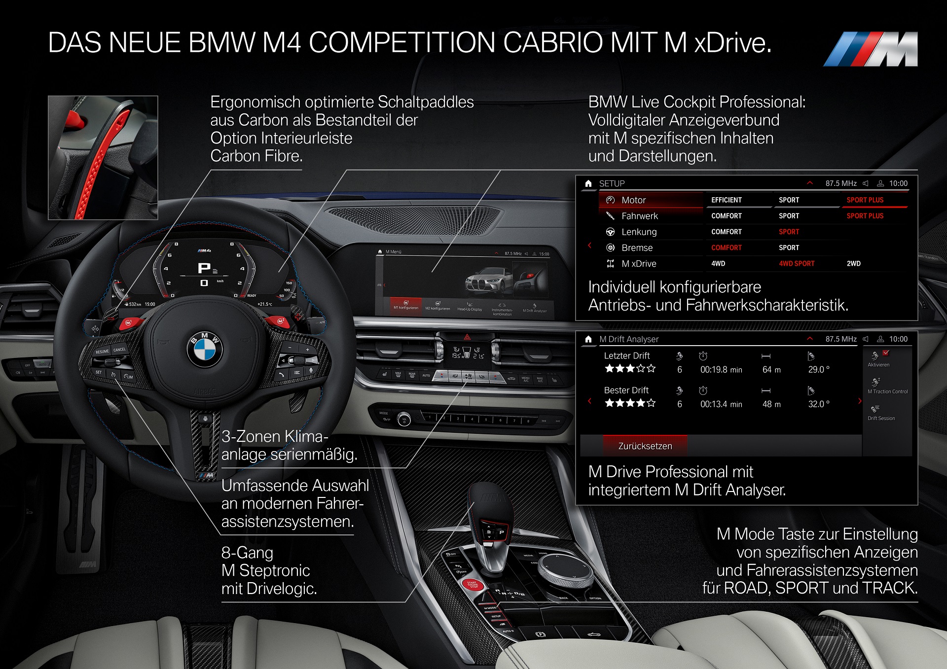 Download 2022 BMW M4 Competition Convertible M xDrive - Infographics HD Wallpaper 1920x1357 #108