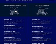 2022 Ford F-150 Lightning - Infographics Wallpaper 190x150