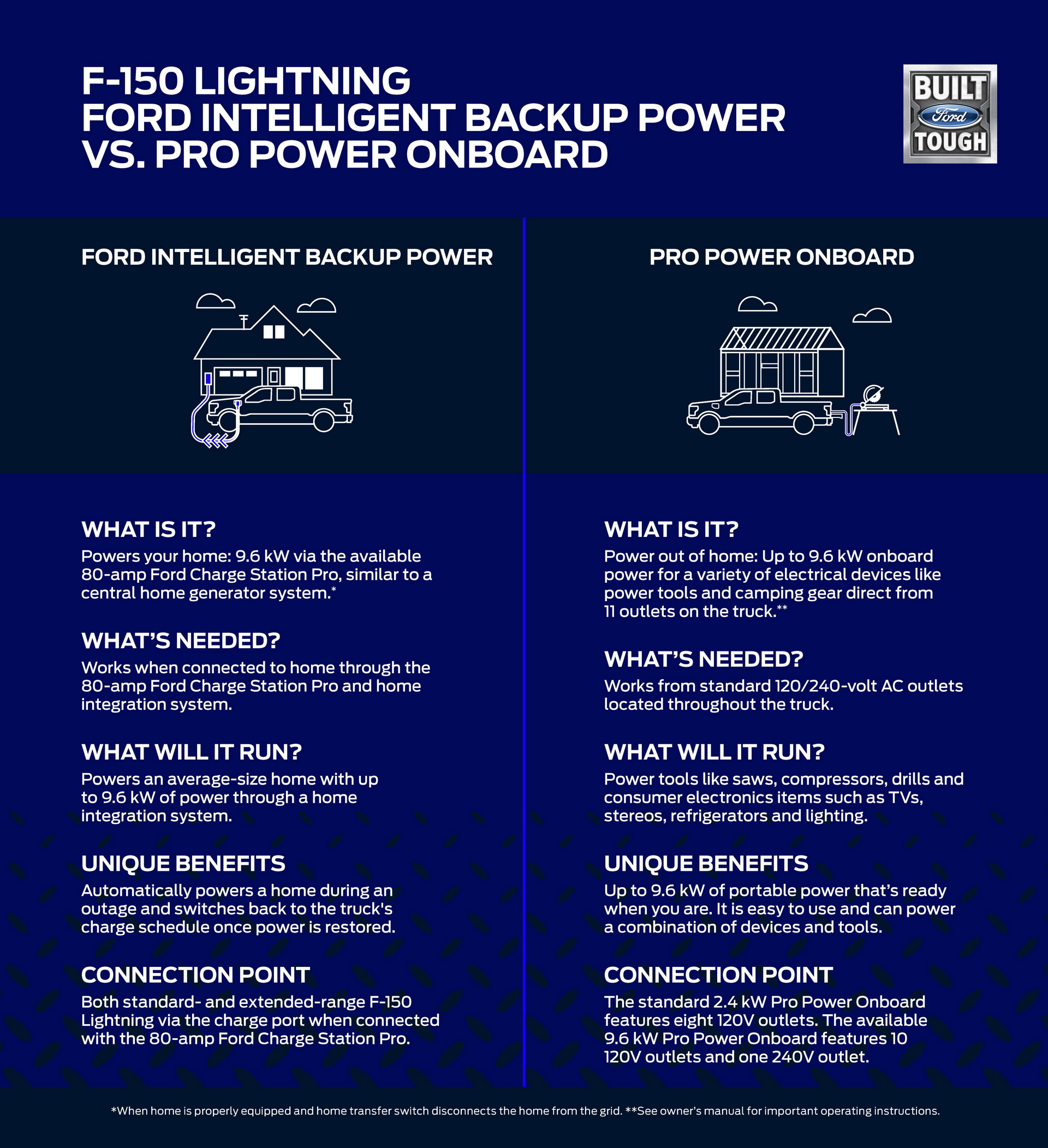 Download 2022 Ford F-150 Lightning - Infographics HD Phone Wallpaper 1920x2104 #34