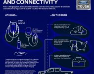 2022 Ford F-150 Lightning - Infographics Wallpaper 190x150