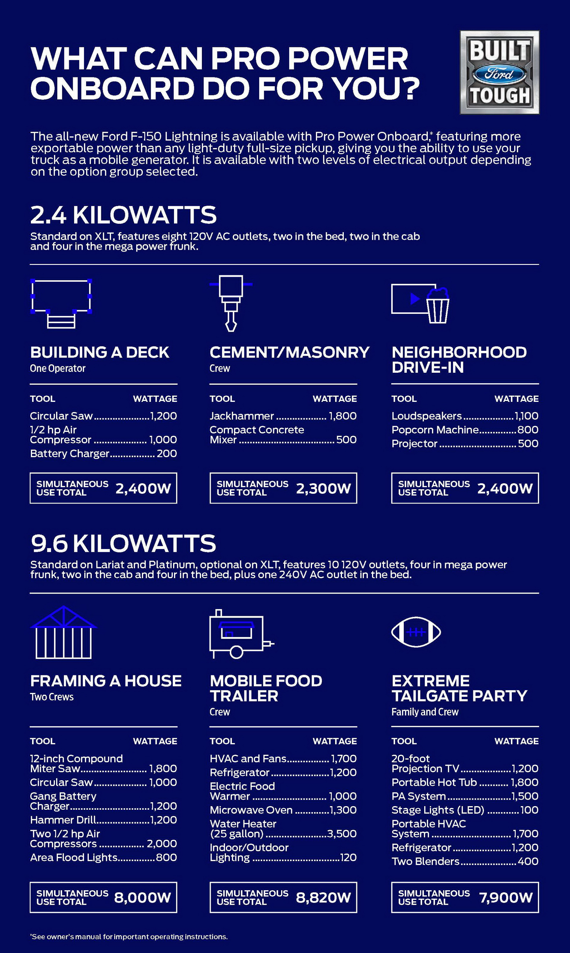 Download 2022 Ford F-150 Lightning - Infographics HD Phone Wallpaper 1920x3206 #36