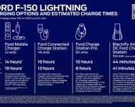 2022 Ford F-150 Lightning - Infographics Wallpaper 190x150