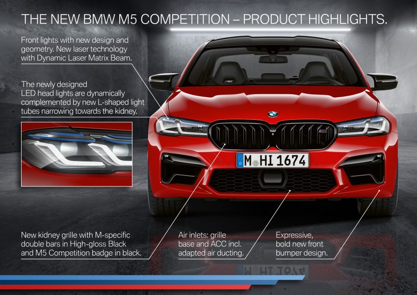 2021 BMW M5 Competition - Infographics Wallpaper 850x601 #92