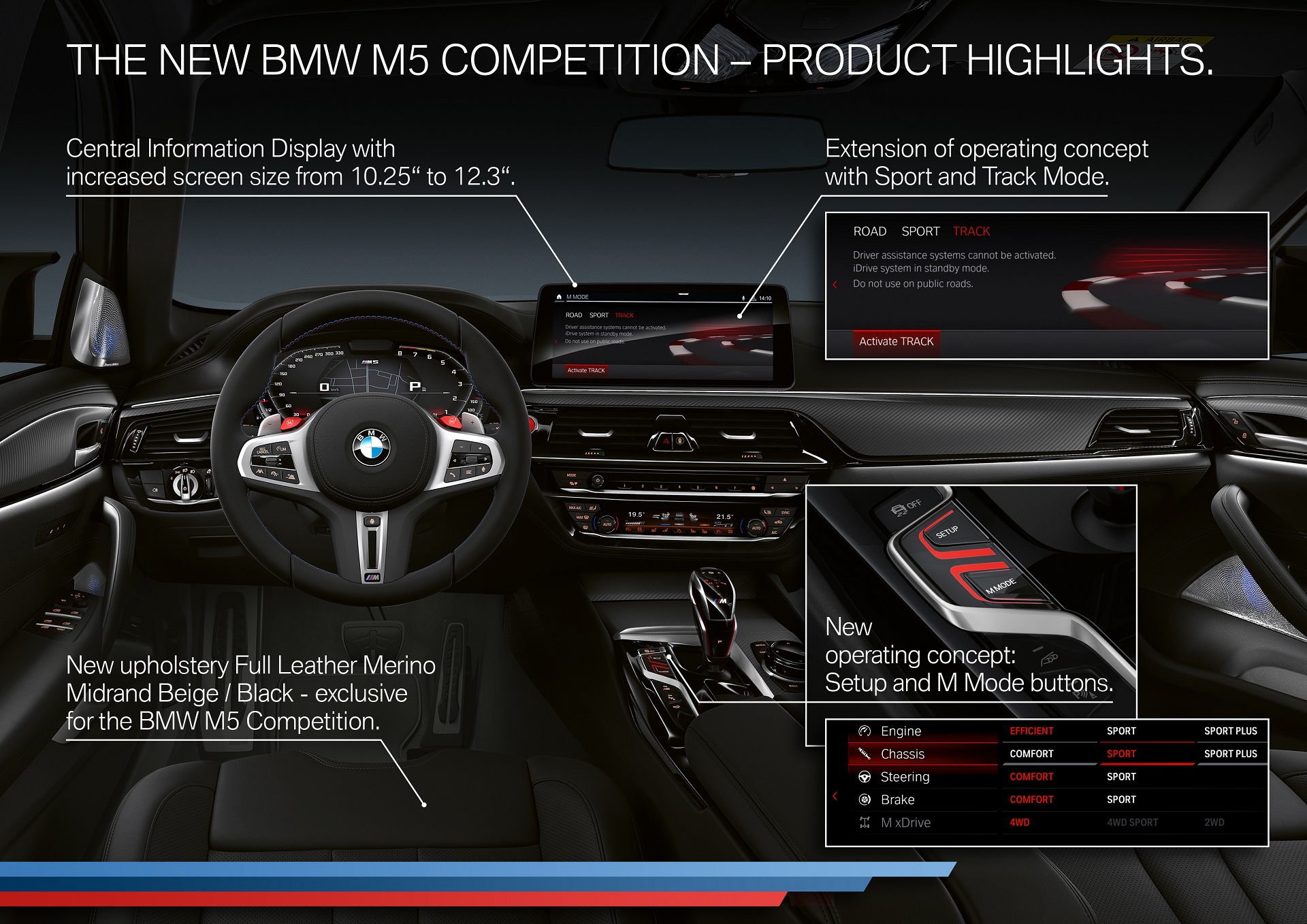 Download 2021 BMW M5 Competition - Infographics HD Wallpaper 1920x1357 #95