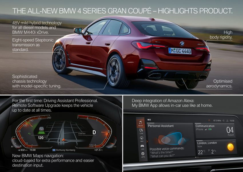 2022 BMW 4 Series M440i xDrive Gran Coupé - Infographics Wallpaper 850x601 #144