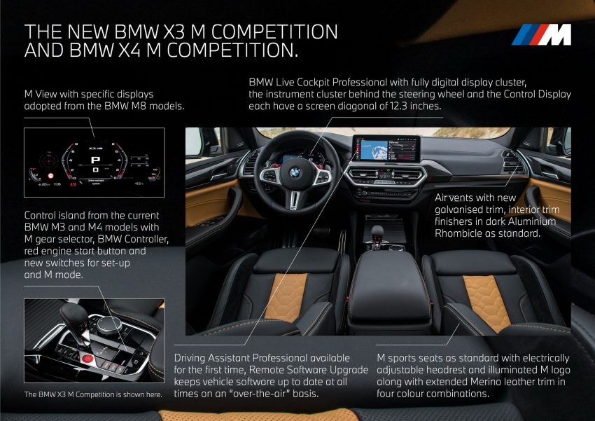 2022 BMW X3 M Competition - Infographics Wallpaper 850x601 #58