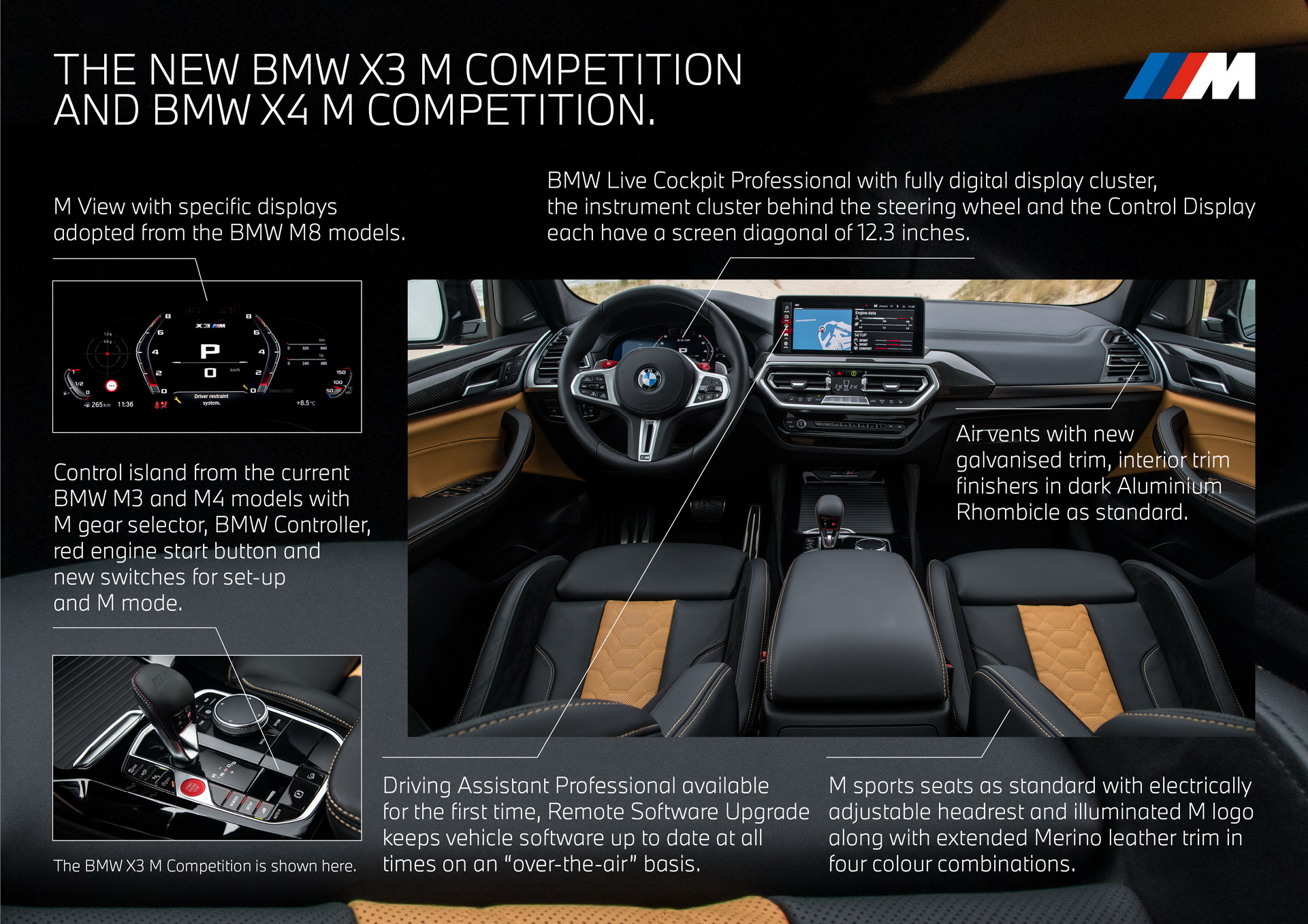 Download 2022 BMW X3 M Competition - Infographics HD Wallpaper 1921x1358 #58