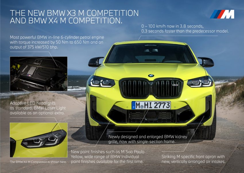 2022 BMW X4 M Competition - Infographics Wallpaper 850x601 #55