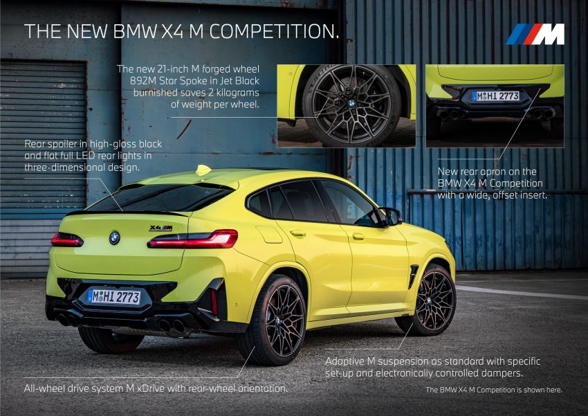 2022 BMW X4 M Competition - Infographics Wallpaper 850x601 #56