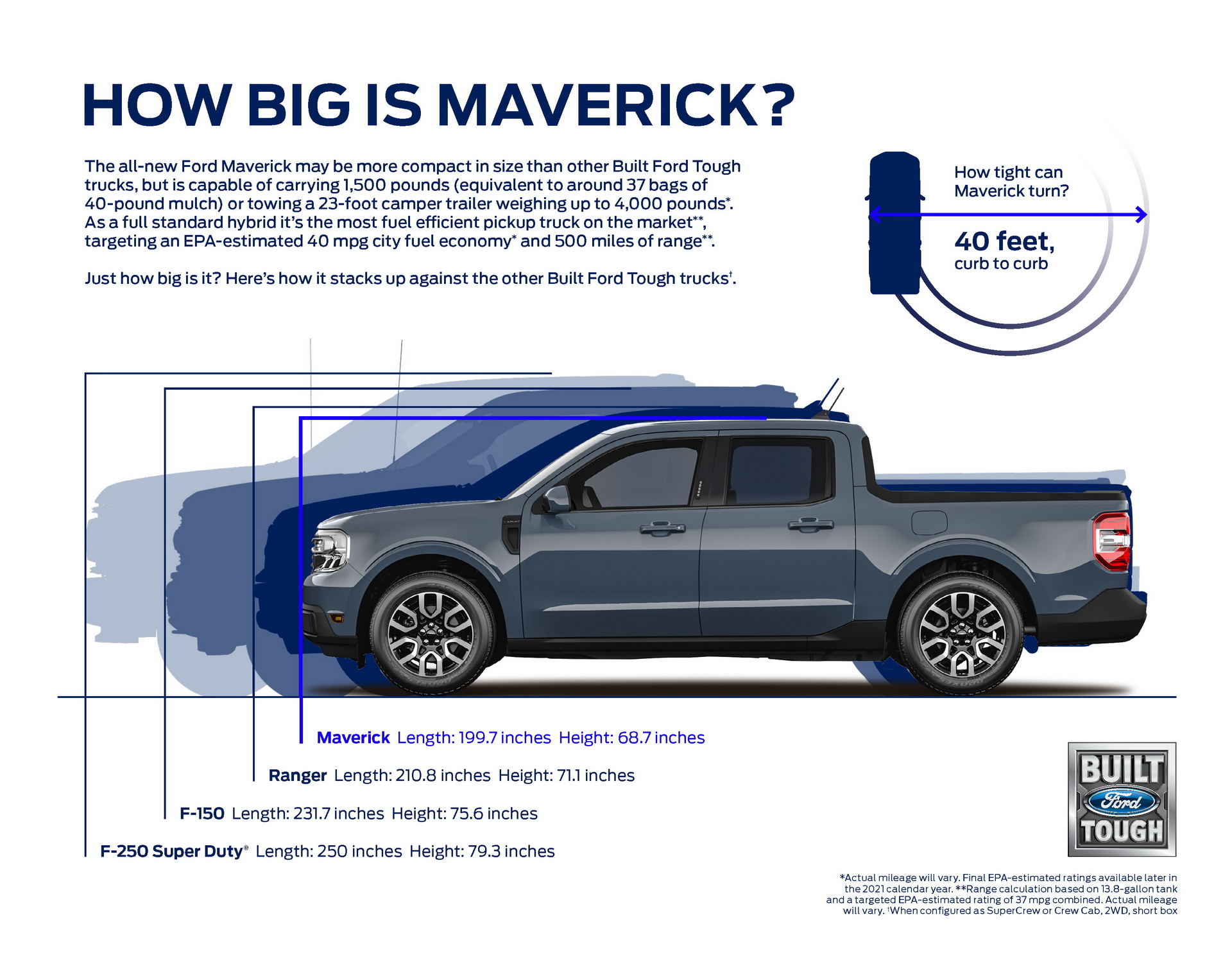 Download 2022 Ford Maverick Lariat - Infographics HD Wallpaper 1920x1484 #46