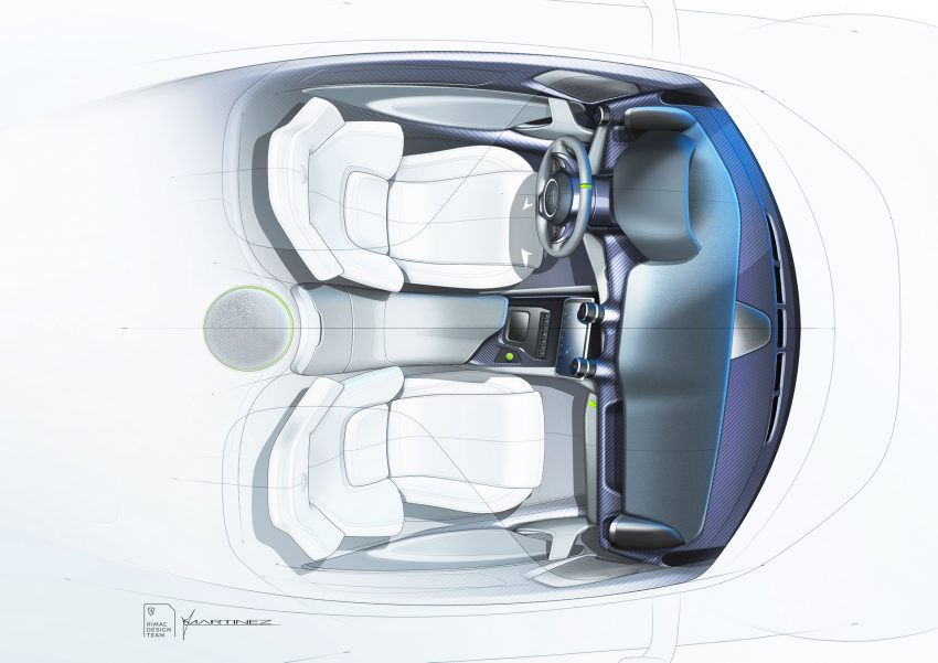 2022 Rimac Nevera - Design Sketch Wallpaper 850x601 #49