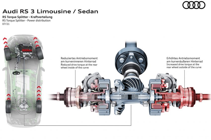 2022 Audi RS3 Sedan - RS Torque Splitter - Power distribution Wallpaper 850x566 #98